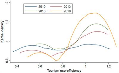Spatial-temporal evolution and influencing factors of tourism eco-efficiency in China’s Beijing-Tianjin-Hebei region